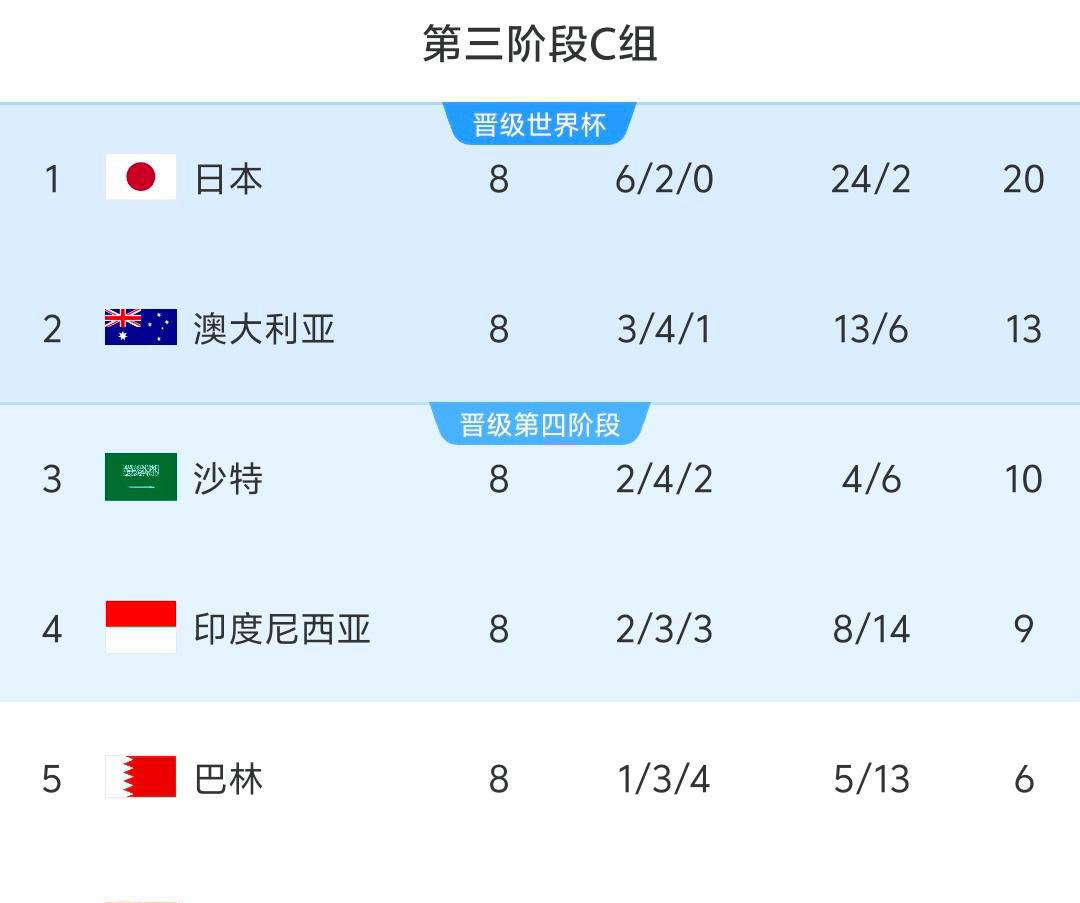 科特迪瓦女足遭遇惨败，小组第四出局的简单介绍