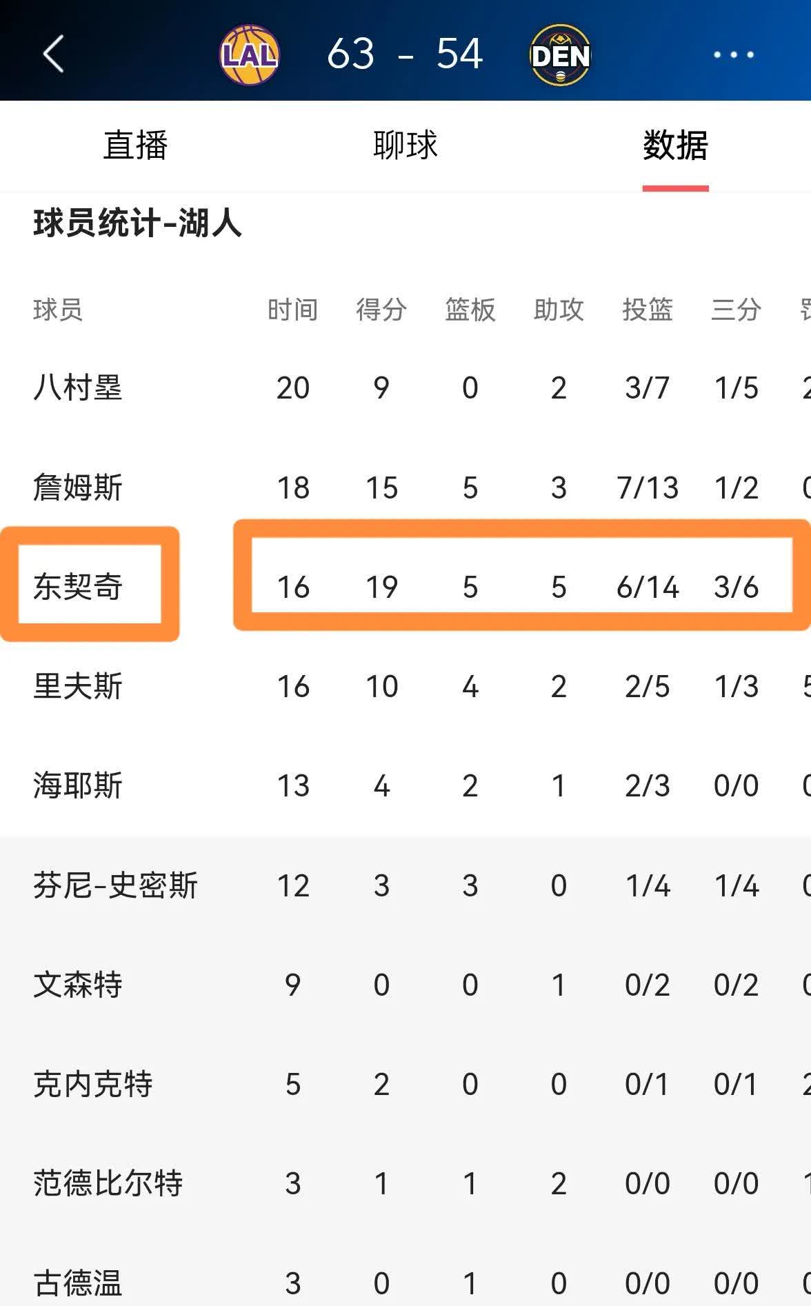 东契奇在中国队比赛中赛况扑朔迷离，连败引发热议！